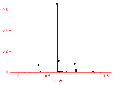 Strength function
